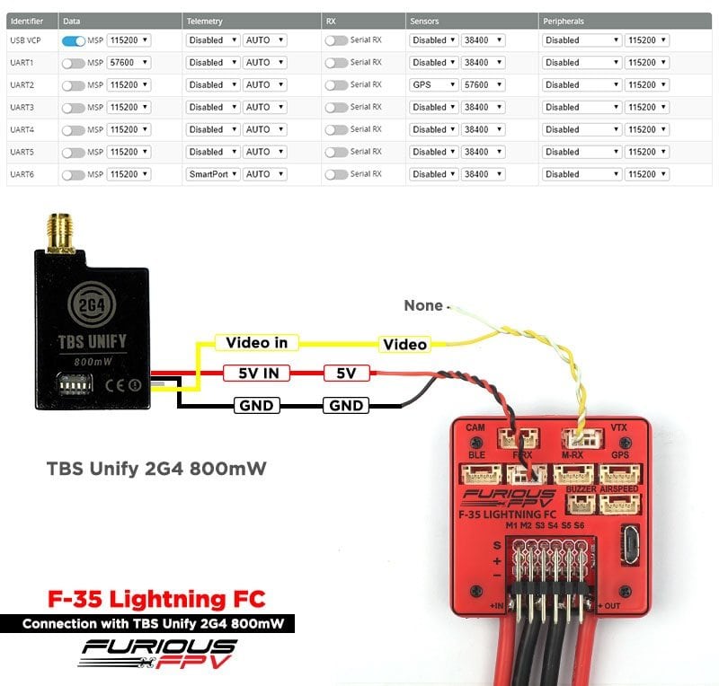 Tbs Unify Pro 5G8 Hv Wiring Diagram / Unify Pro32 Hv Settings Not Sticking